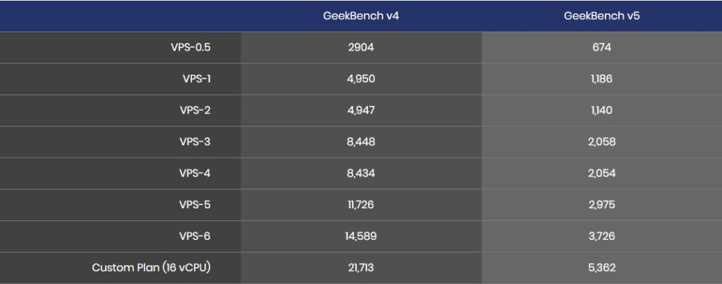 hostworld benchmark