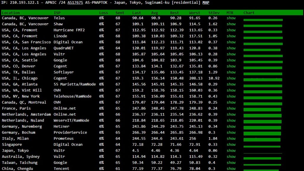 greencloudvps benchmark