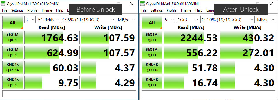 contabo ssd io