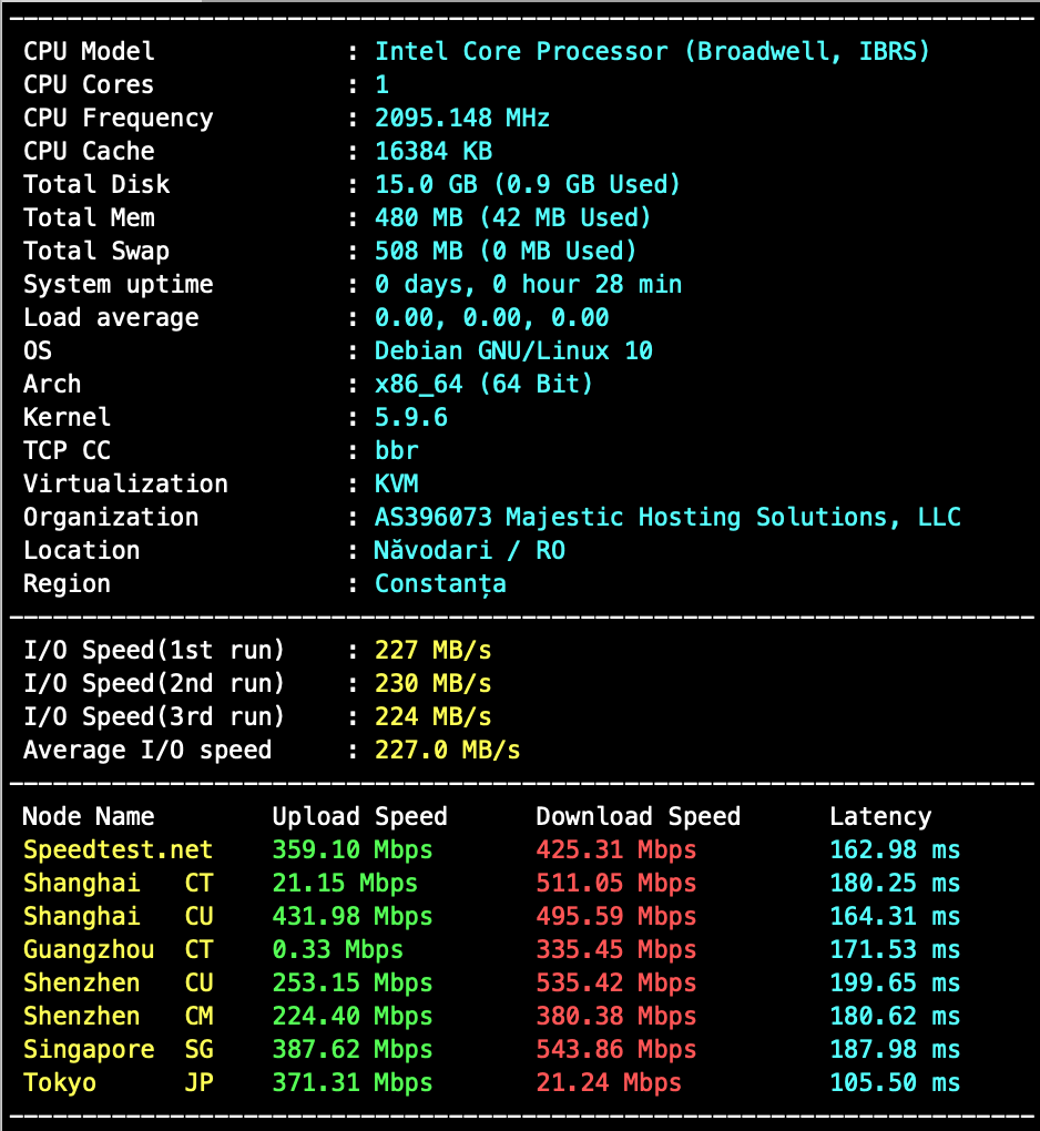 Virtono benchmark