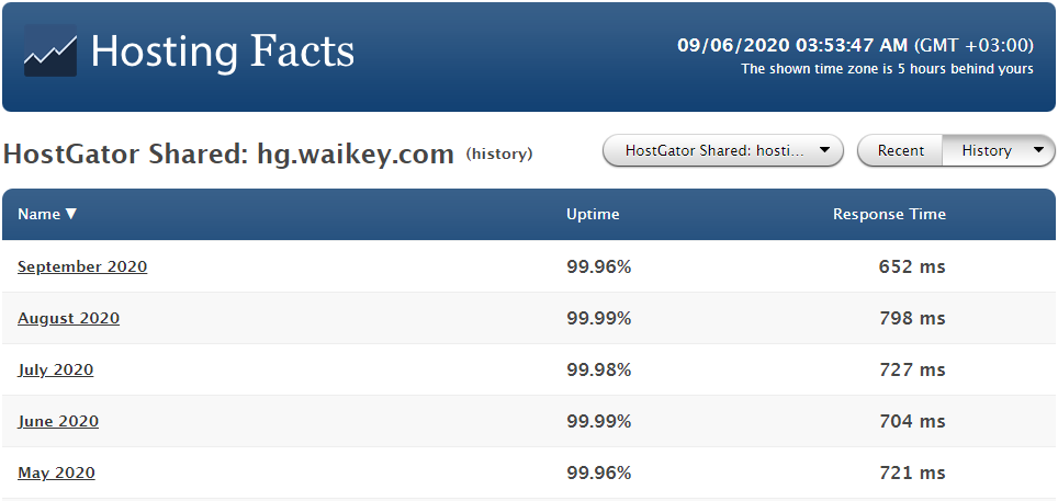 hostgator uptime