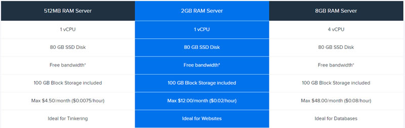 dreamhost cloud hosting