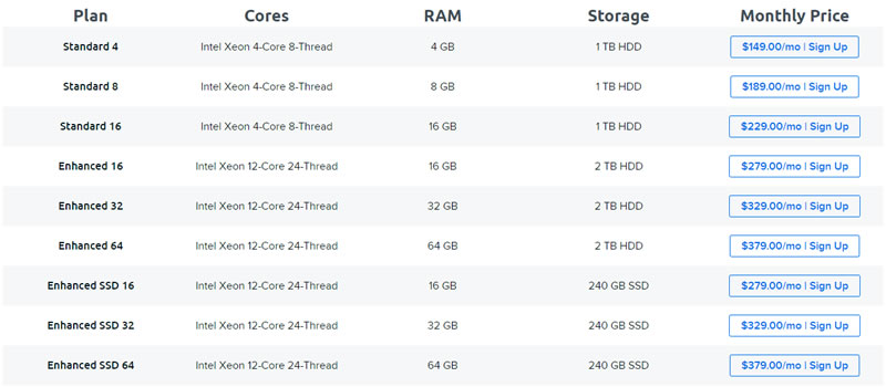 dreamhost dedicated server