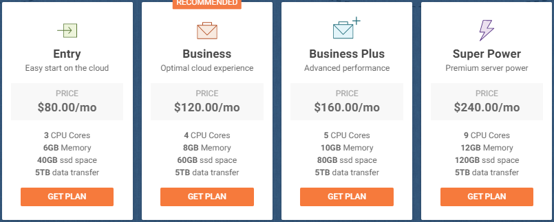 siteground cloud hosting