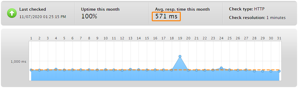 siteground loading speed